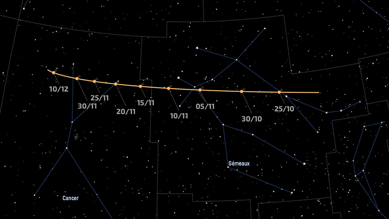 Trajectoire de 67P du 25 octobre au 10 décembre 2021 (positions à 0 h UTC).