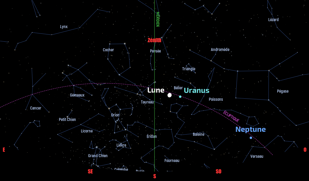 Carte du ciel de l’hémisphère nord, en direction du sud, au 15 décembre 2021