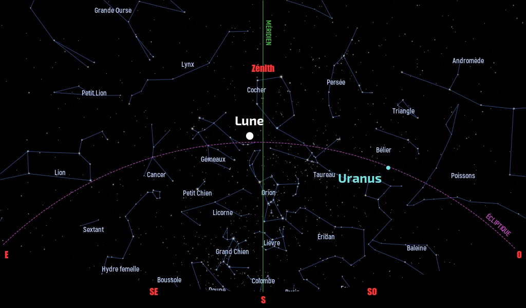 Carte du ciel de l’hémisphère nord, en direction du sud, au 15 janvier 2022