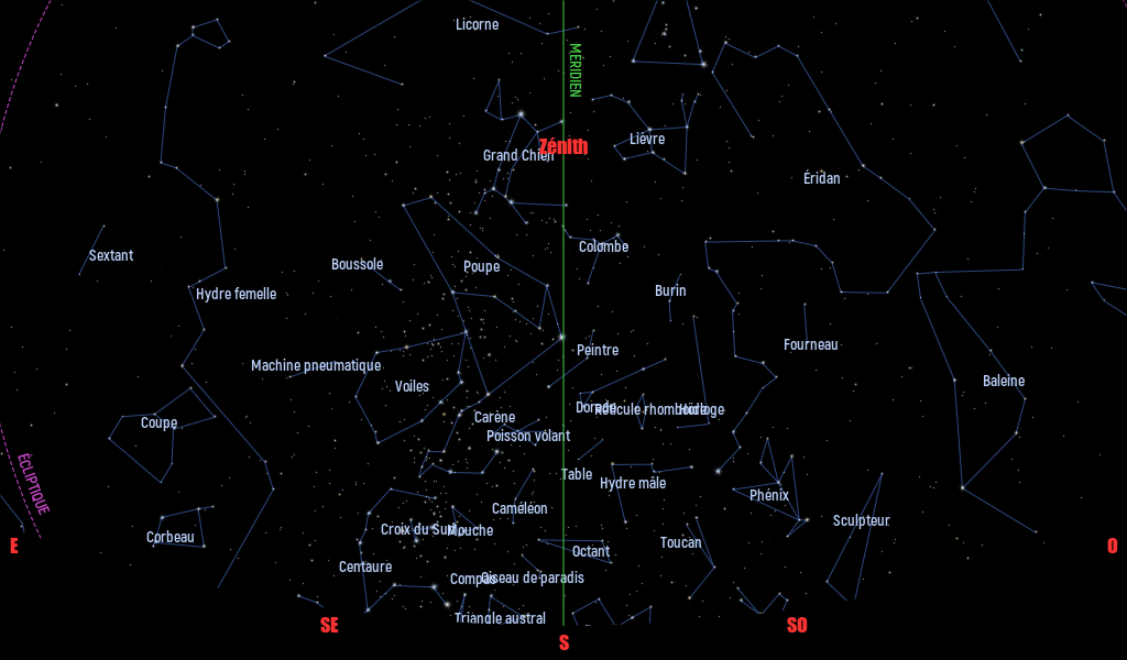 Carte du ciel de l’hémisphère sud, en direction du sud, au 15 janvier 2022