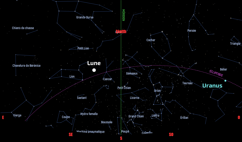 Carte du ciel de l’hémisphère nord, en direction du sud, au 15 février 2022