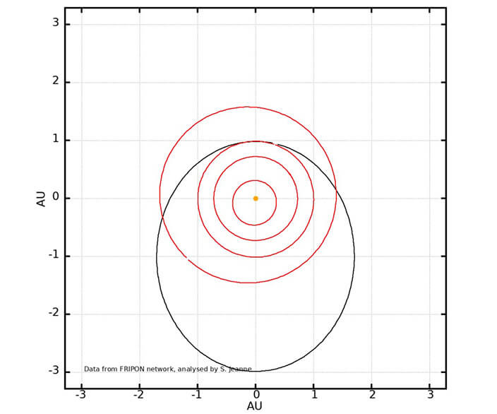 Fig. 8 – Orbite (en noir), vue de dessus, du météoroïde à l’origine du bolide du 13 décembre 2021, 17 h 06 min TU.