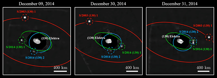Le système quadruple (130) Elektra