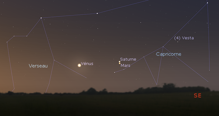 Configuration de la conjonction de Mars et Saturne à l’aube du 5 avril 2022. On note que Vénus sera également bien visible à l’est des deux planètes en conjonction. Enfin, un petit instrument permettra d’ajouter la petite planète Vesta, visible au nord-ouest