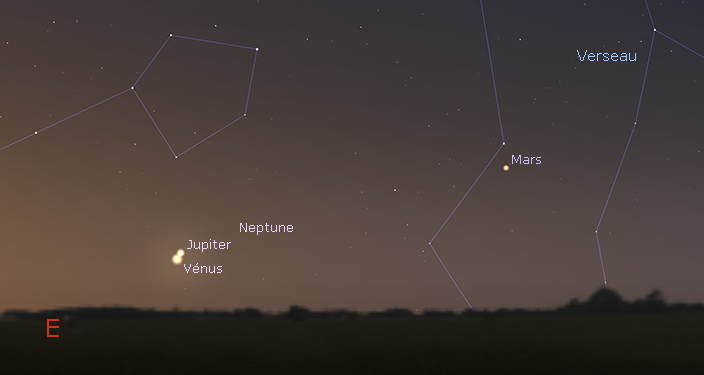 Configuration de la conjonction de Vénus et Jupiter à l’aube du 1<sup>er</sup> mai 2022 (5 h 35 TLF). On note que Mars sera également visible à l’ouest des deux planètes en conjonction