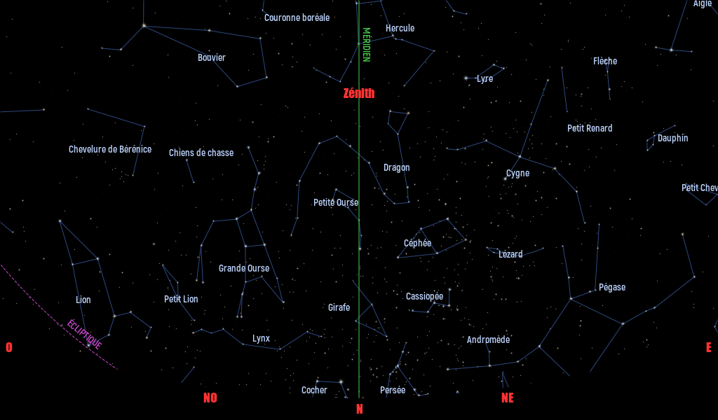 Carte du ciel de l’hémisphère nord, en direction du nord, au 15 juillet 2022