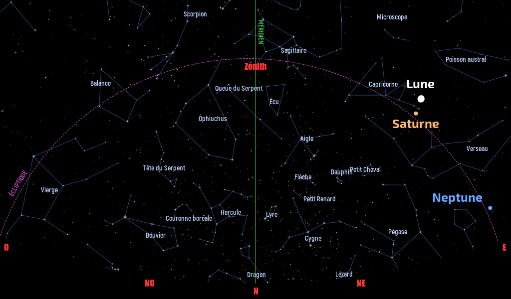 Carte du ciel de l’hémisphère sud, en direction du nord, au 15 juillet 2022