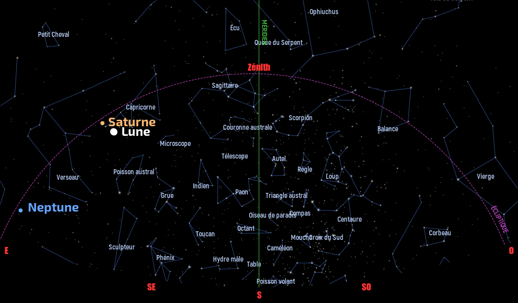 Carte du ciel de l’hémisphère sud, en direction du sud, au 15 juillet 2022