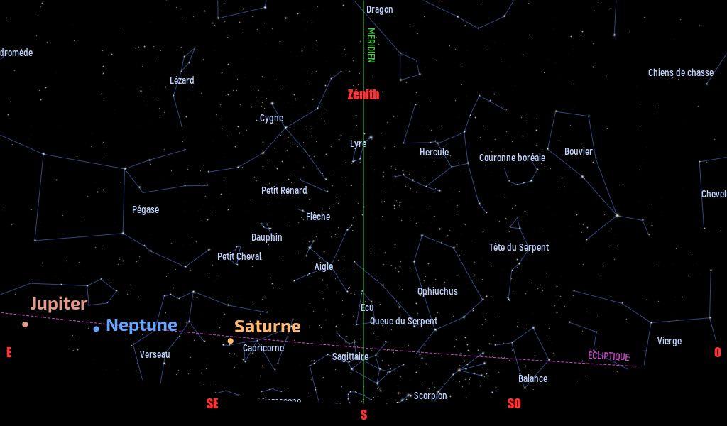 Carte du ciel de l’hémisphère nord, en direction du sud, au 15 août 2022