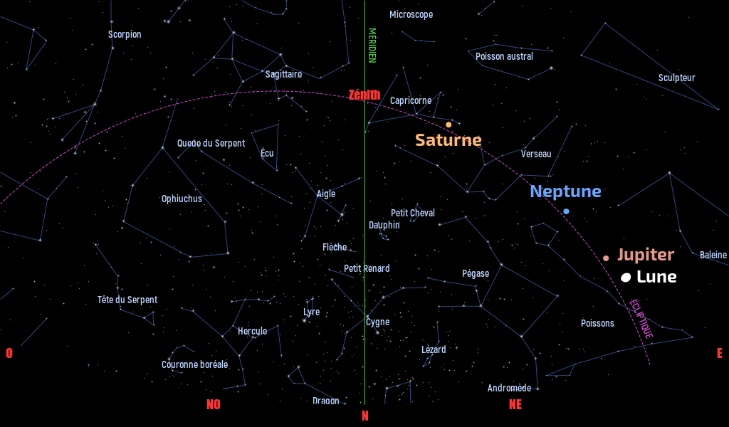Carte du ciel de l’hémisphère sud, en direction du nord, au 15 août 2022