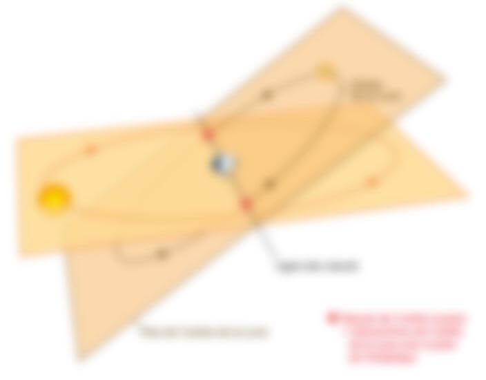 Plan de l’orbite lunaire et lignes des nœuds