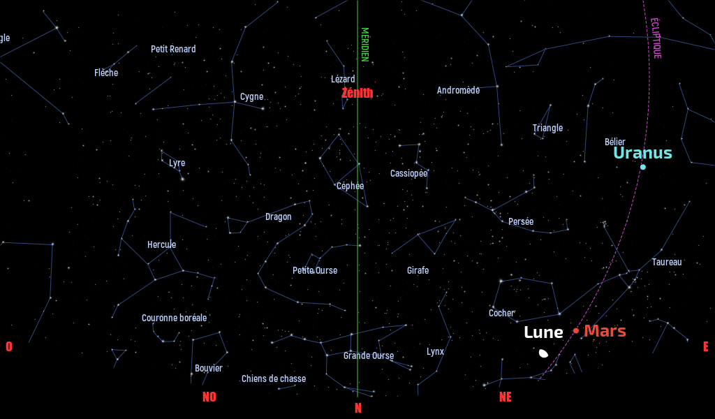Carte du ciel de l’hémisphère nord, en direction du nord, au 15 octobre 2022