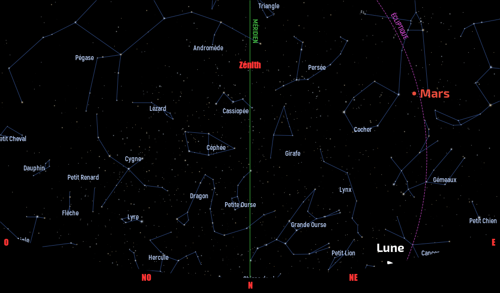Carte du ciel de l’hémisphère nord, en direction du nord, au 15 novembre 2022