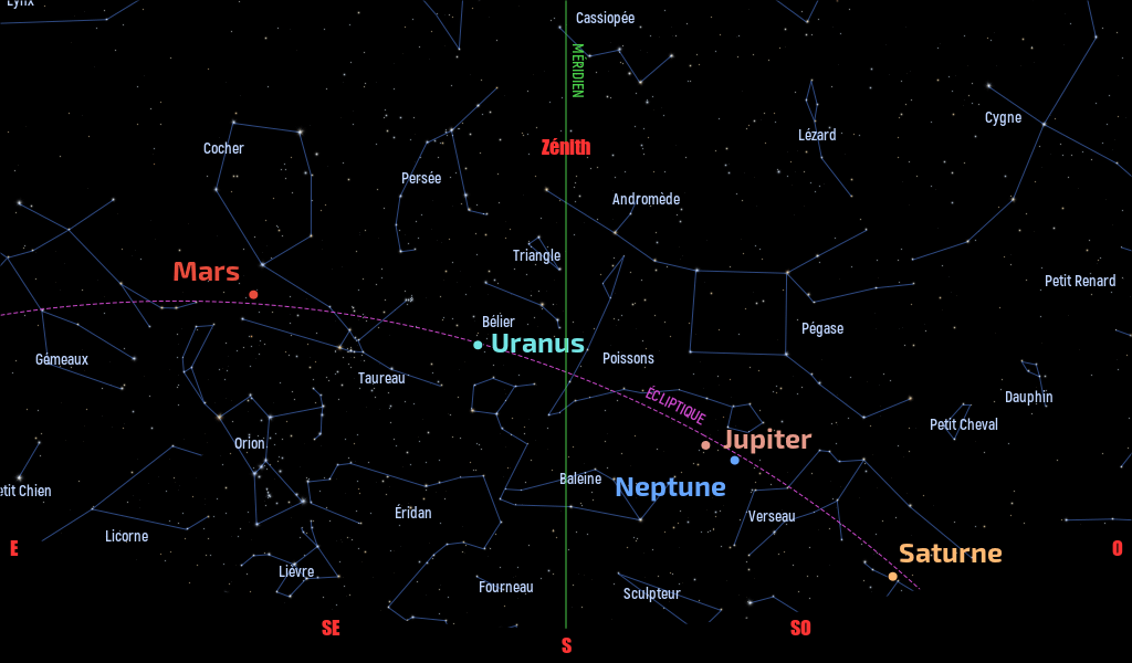 Carte du ciel de l’hémisphère nord, en direction du sud, au 15 novembre 2022