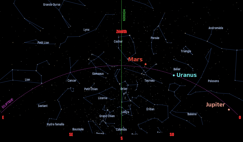 Carte du ciel de l’hémisphère nord, en direction du sud, au 15 janvier 2023