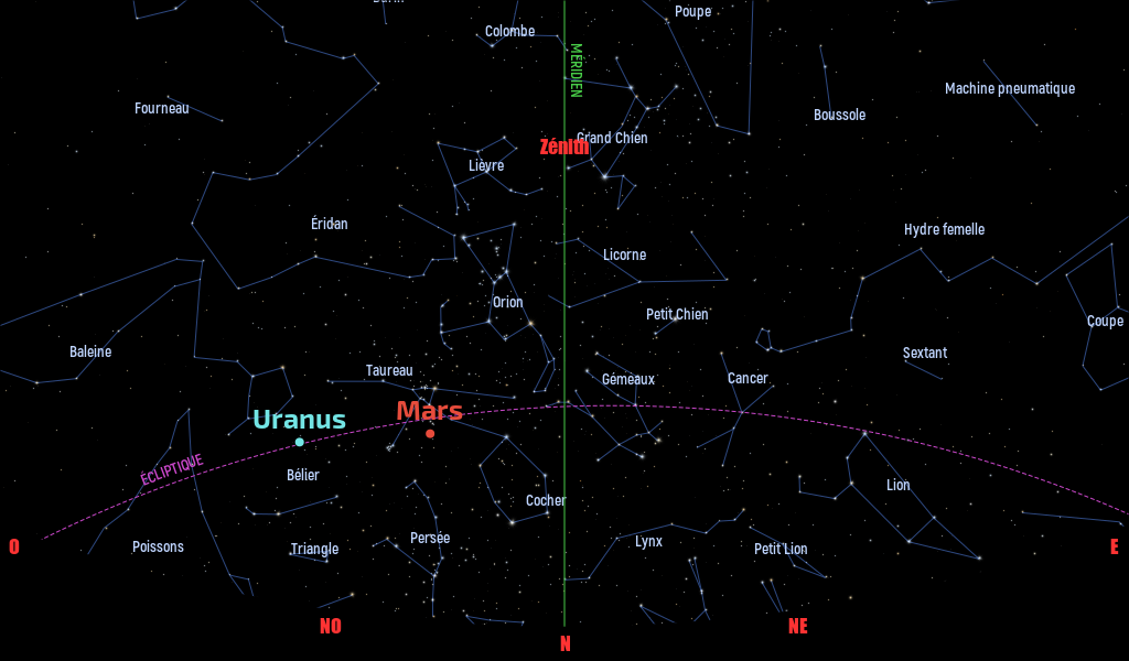 Carte du ciel de l’hémisphère sud, en direction du nord, au 15 janvier 2023