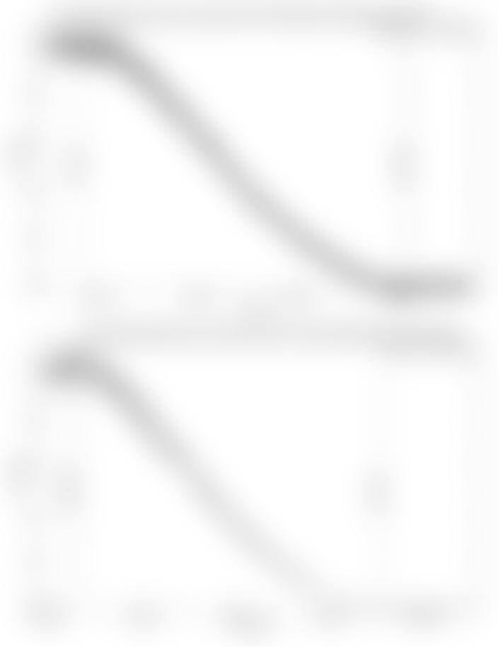 Fig. 5 – Courbes de lumière de l’immersion de Mars derrière le limbe lunaire. Les instants des prédictions sont superposés.
									L’instant du premier contact pour la courbe faite au T60 a été ajusté à 20:07:12.02 UTC, soit deux secondes avant l’instant prédit.
									Cet écart provient du relief lunaire qui tend à avancer les instants de premier contact. Le même décalage n’est pas constaté pour la courbe inférieure,
									faite depuis un autre endroit sur l’île.