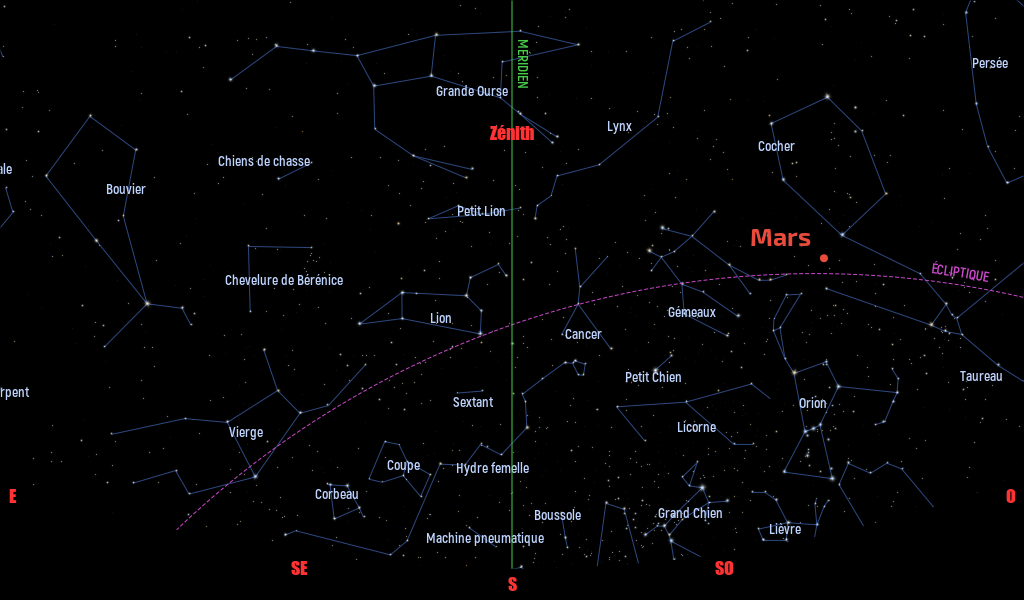 Carte du ciel de l’hémisphère nord, en direction du sud, au 15 mars 2023