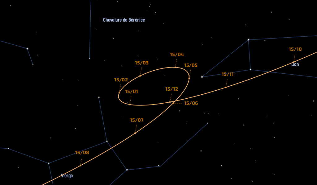 Orbite de Cérès du 15 octobre 2022 au 15 août 2023