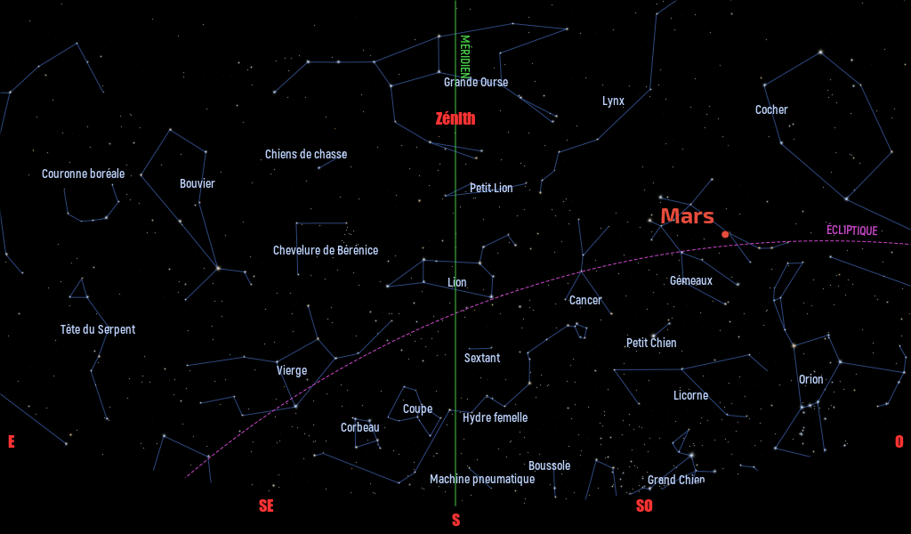 Carte du ciel de l’hémisphère nord, en direction du sud, au 15 avril 2023