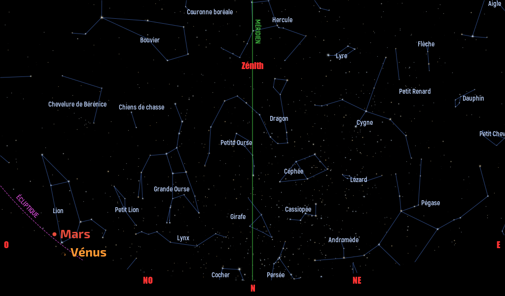Carte du ciel de l’hémisphère nord, en direction du nord, au 15 Juillet 2023