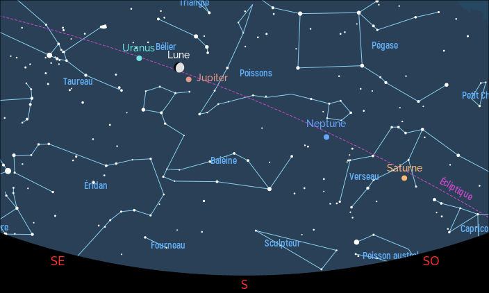 Conjonction Lune-Jupiter le 22 décembre 2023 vers 20 h 00 TLF depuis Paris