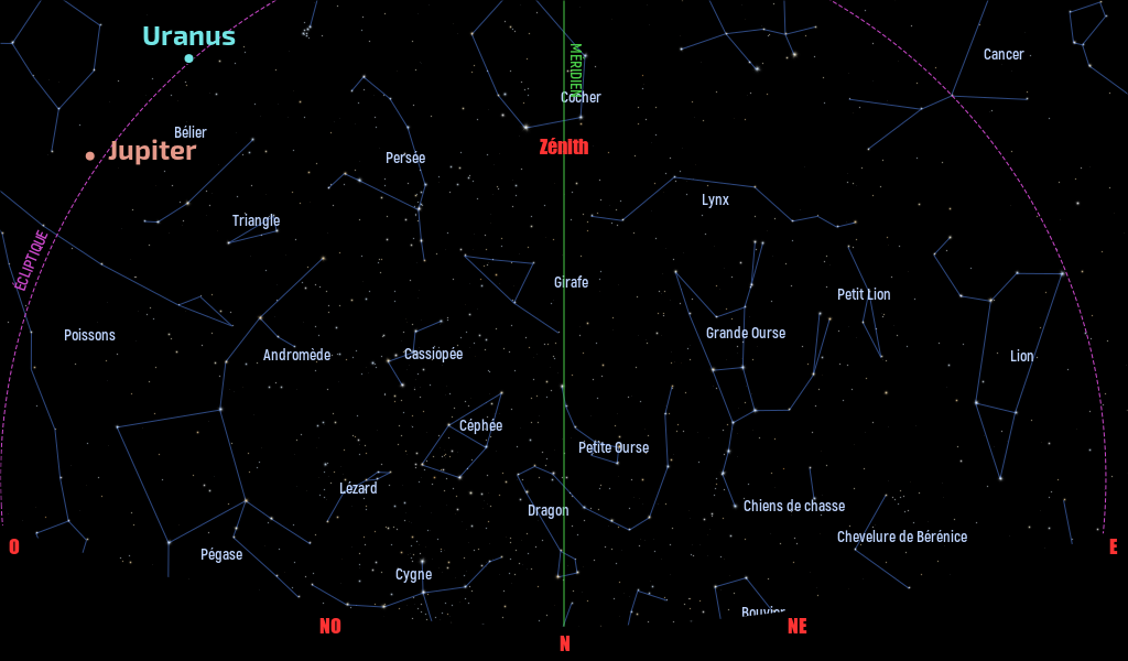 Carte du ciel de l’hémisphère nord, en direction du nord, au 15 janvier 2024