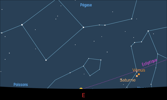 Configuration de la conjonction entre Saturne et Vénus au moment du lever du Soleil le 21 mars 2024 vers 6 h 55 en Temps légal français ; 
										1° sépare alors les deux planètes (la brillante atmosphère a été supprimée afin de mieux voir les planètes).