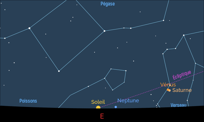Configuration de la conjonction entre Saturne et Vénus au moment du lever du Soleil le 22 mars 2024 vers 6 h 55 en Temps légal français ; 
										30′ sépare alors les deux planètes.