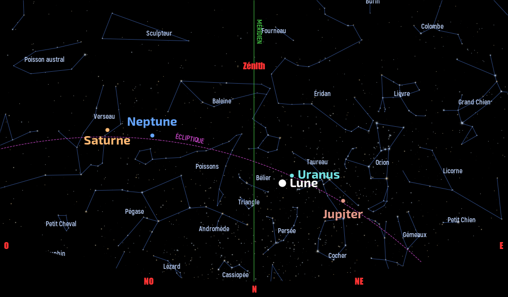 Carte du ciel de l’hémisphère sud, en direction du nord, au 15 novembre 2024