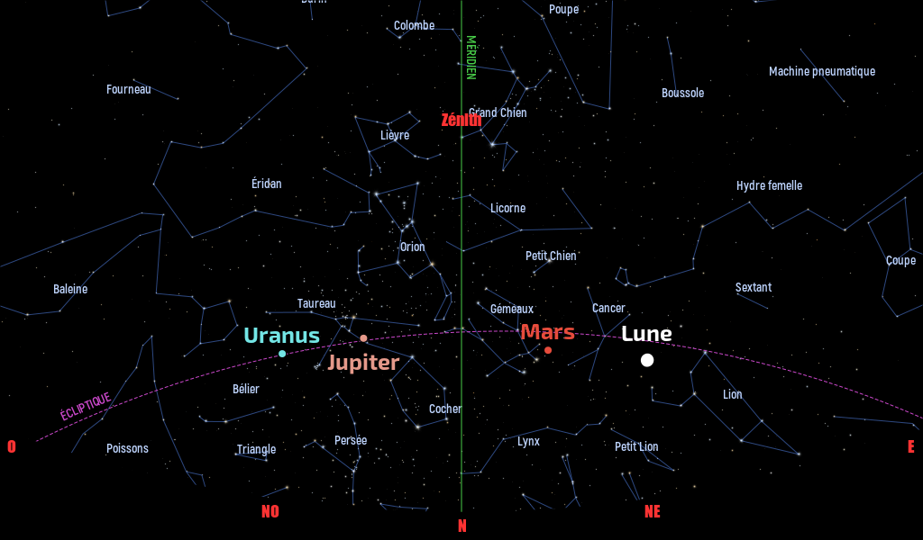 Carte du ciel de l’hémisphère sud, en direction du nord, au 15 janvier 2025
