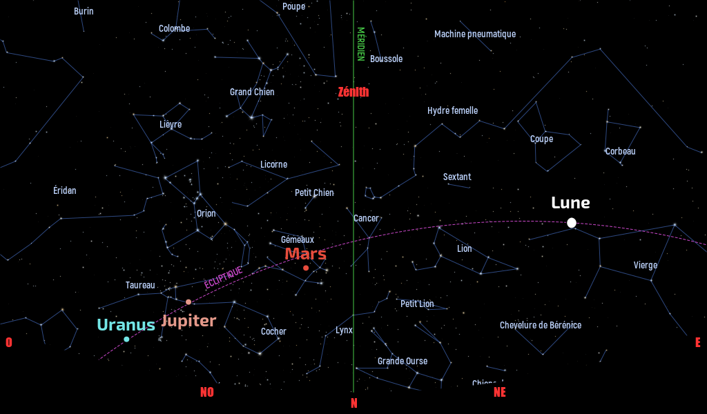 Carte du ciel de l’hémisphère sud, en direction du nord, au 15 février 2025