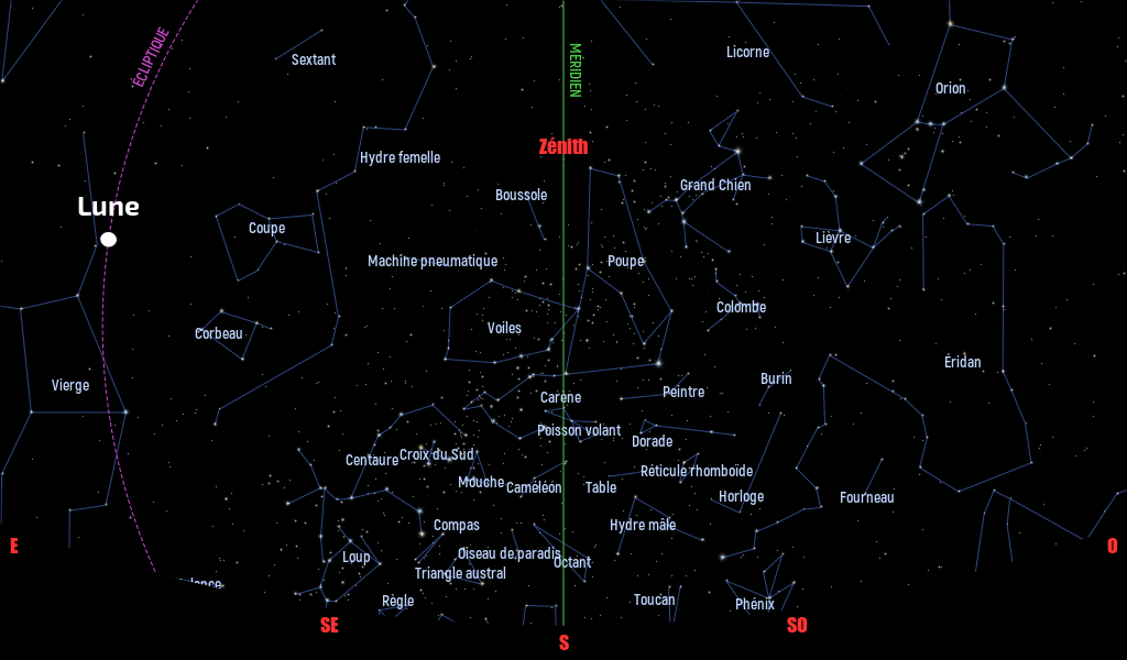 Carte du ciel de l’hémisphère sud, en direction du sud, au 15 février 2025