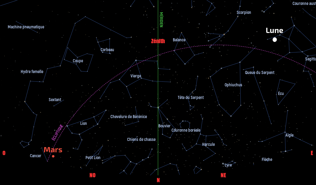 Carte du ciel de l’hémisphère sud, en direction du nord, au 15 mai 2025