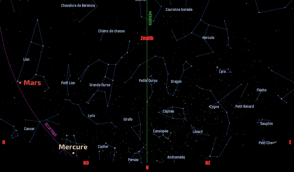 Carte du ciel de l’hémisphère nord, en direction du nord, au 15 juin 2025