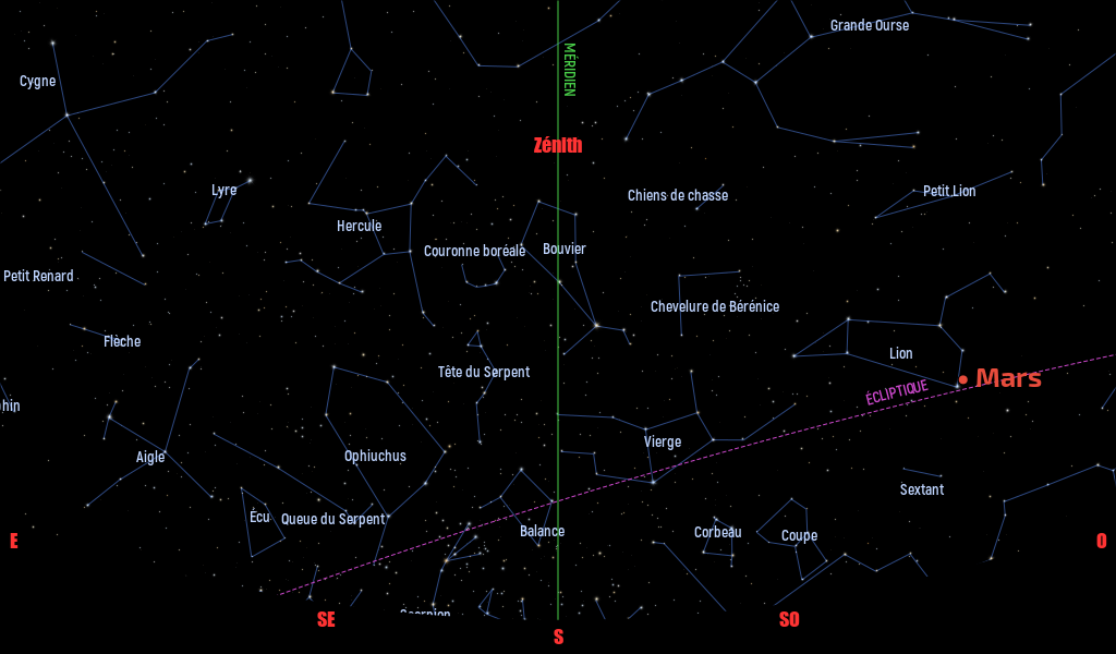 Carte du ciel de l’hémisphère nord, en direction du sud, au 15 juin 2025