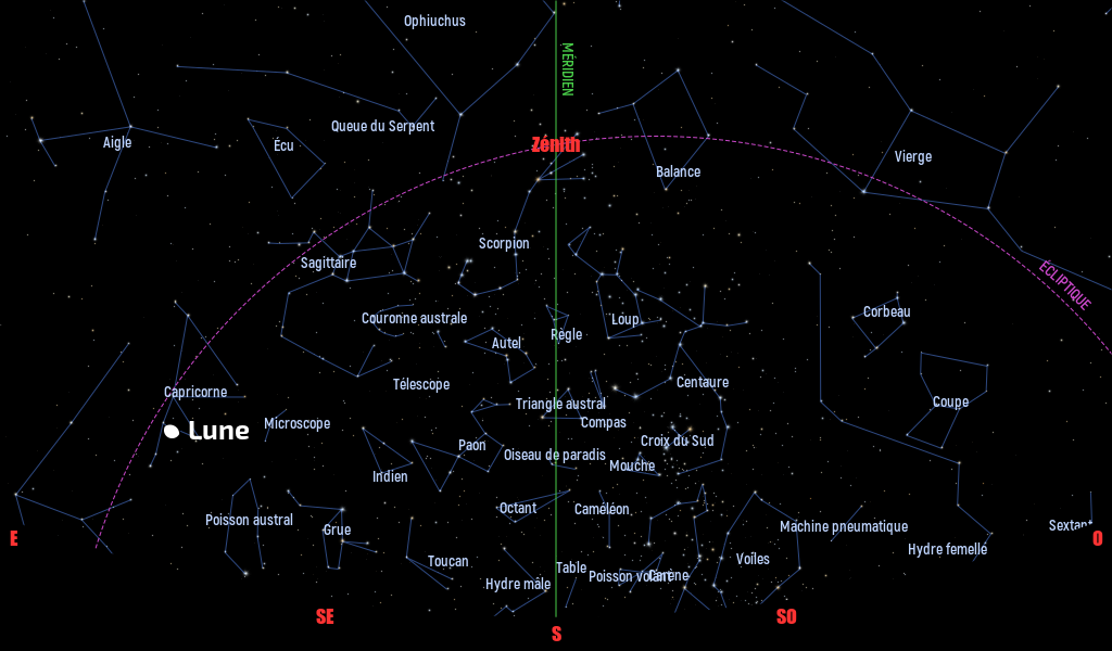 Carte du ciel de l’hémisphère sud, en direction du sud, au 15 juin 2025