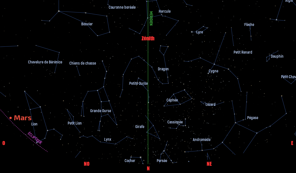 Carte du ciel de l’hémisphère nord, en direction du nord, au 15 juillet 2025