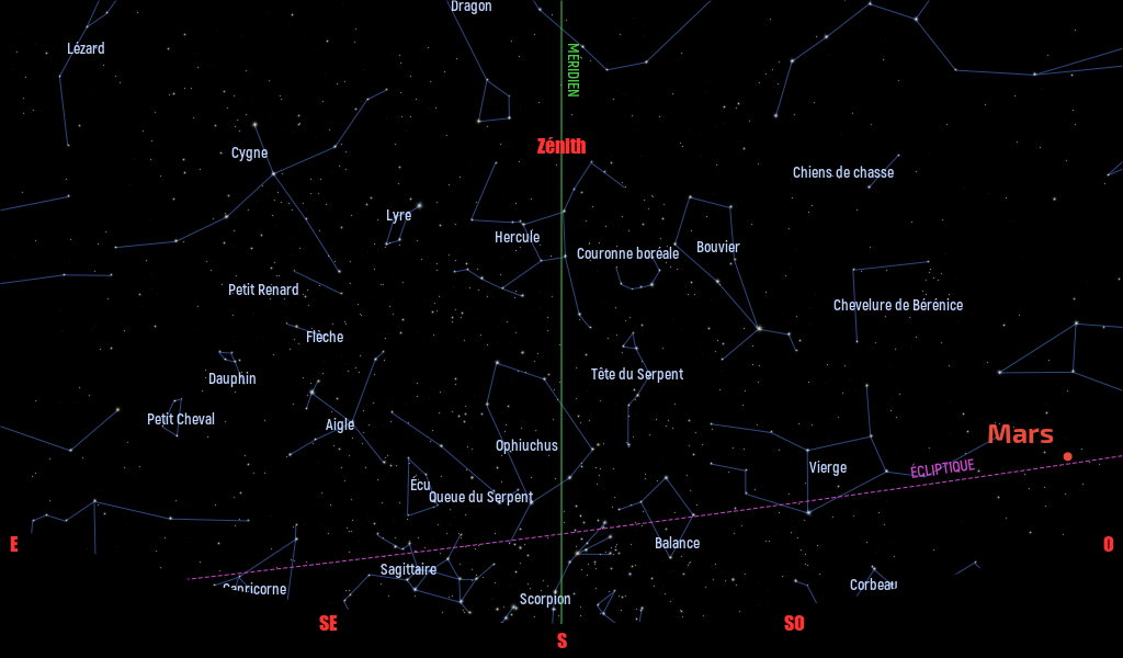 Carte du ciel de l’hémisphère nord, en direction du sud, au 15 juillet 2025