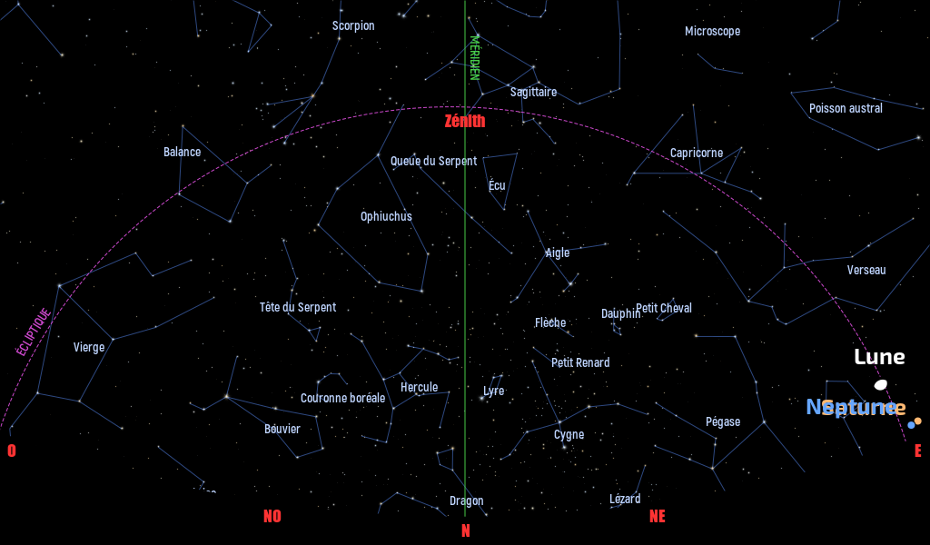 Carte du ciel de l’hémisphère sud, en direction du nord, au 15 juillet 2025