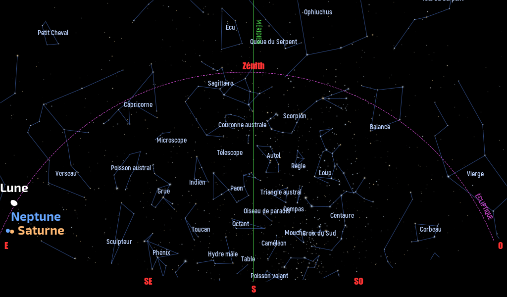 Carte du ciel de l’hémisphère sud, en direction du sud, au 15 juillet 2025
