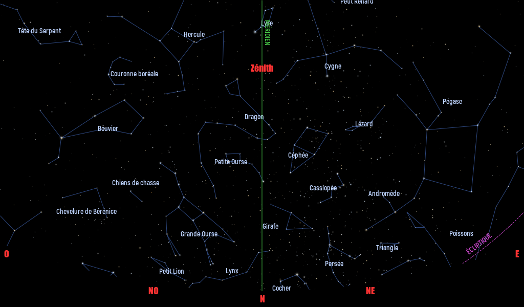 Carte du ciel de l’hémisphère nord, en direction du nord, au 15 août 2025
