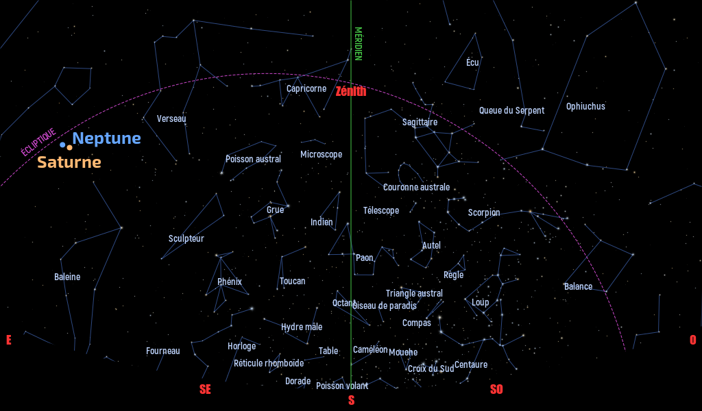 Carte du ciel de l’hémisphère sud, en direction du sud, au 15 août 2025