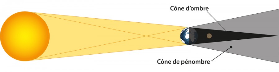 L'éclipse de Lune