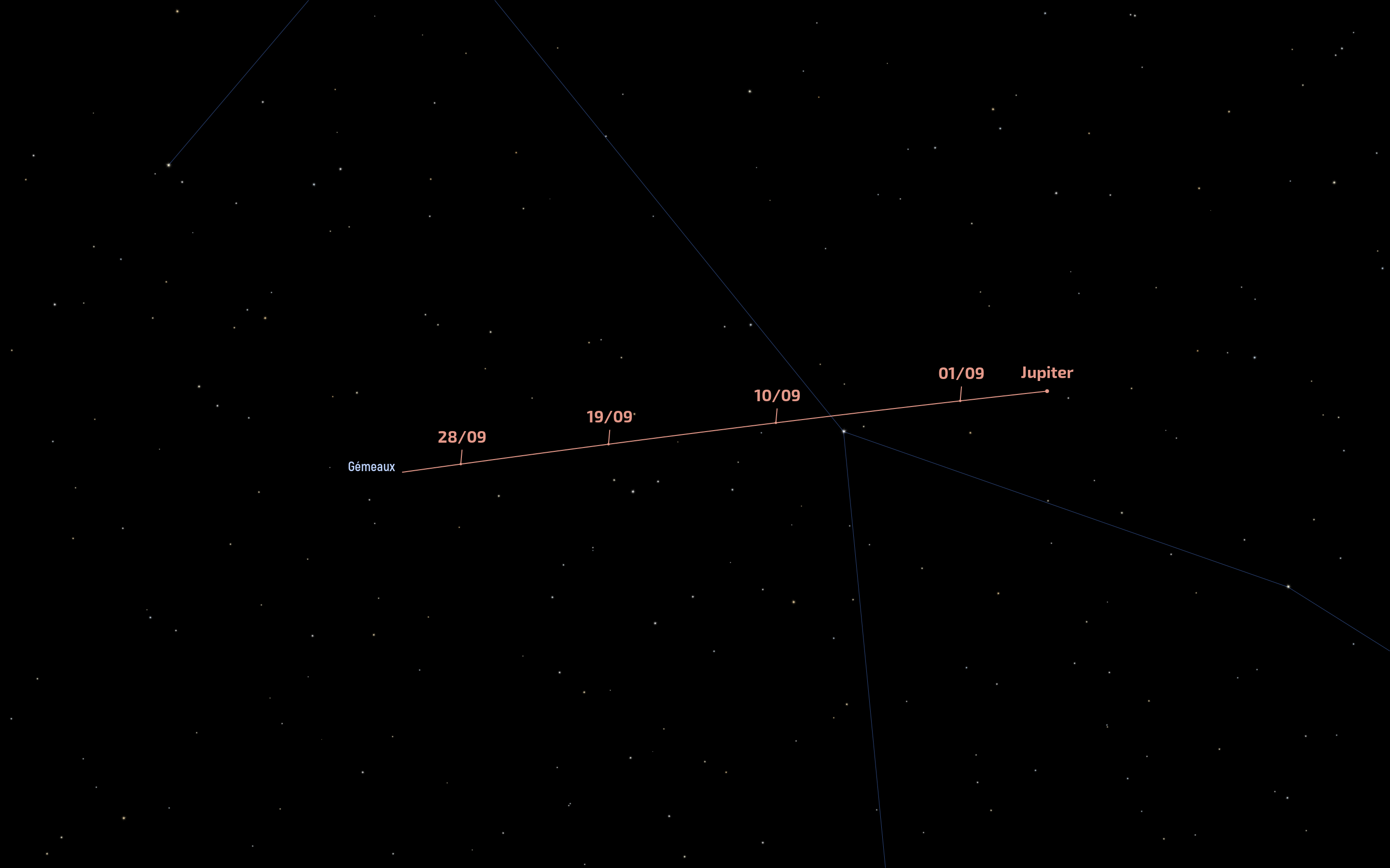 Trajectoire de Jupiter en septembre 2025