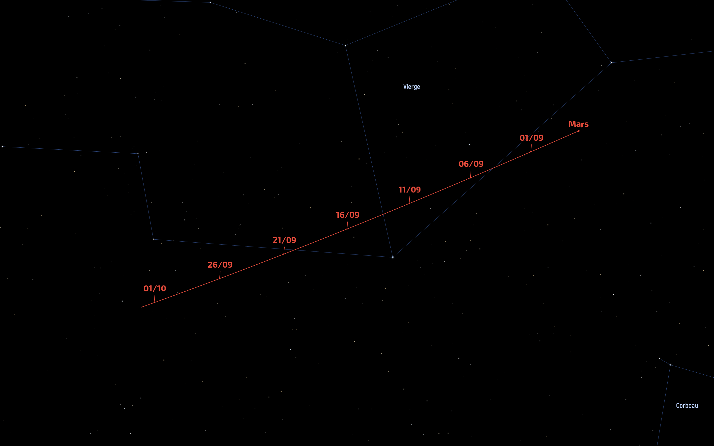 Trajectoire de Mars en septembre 2025
