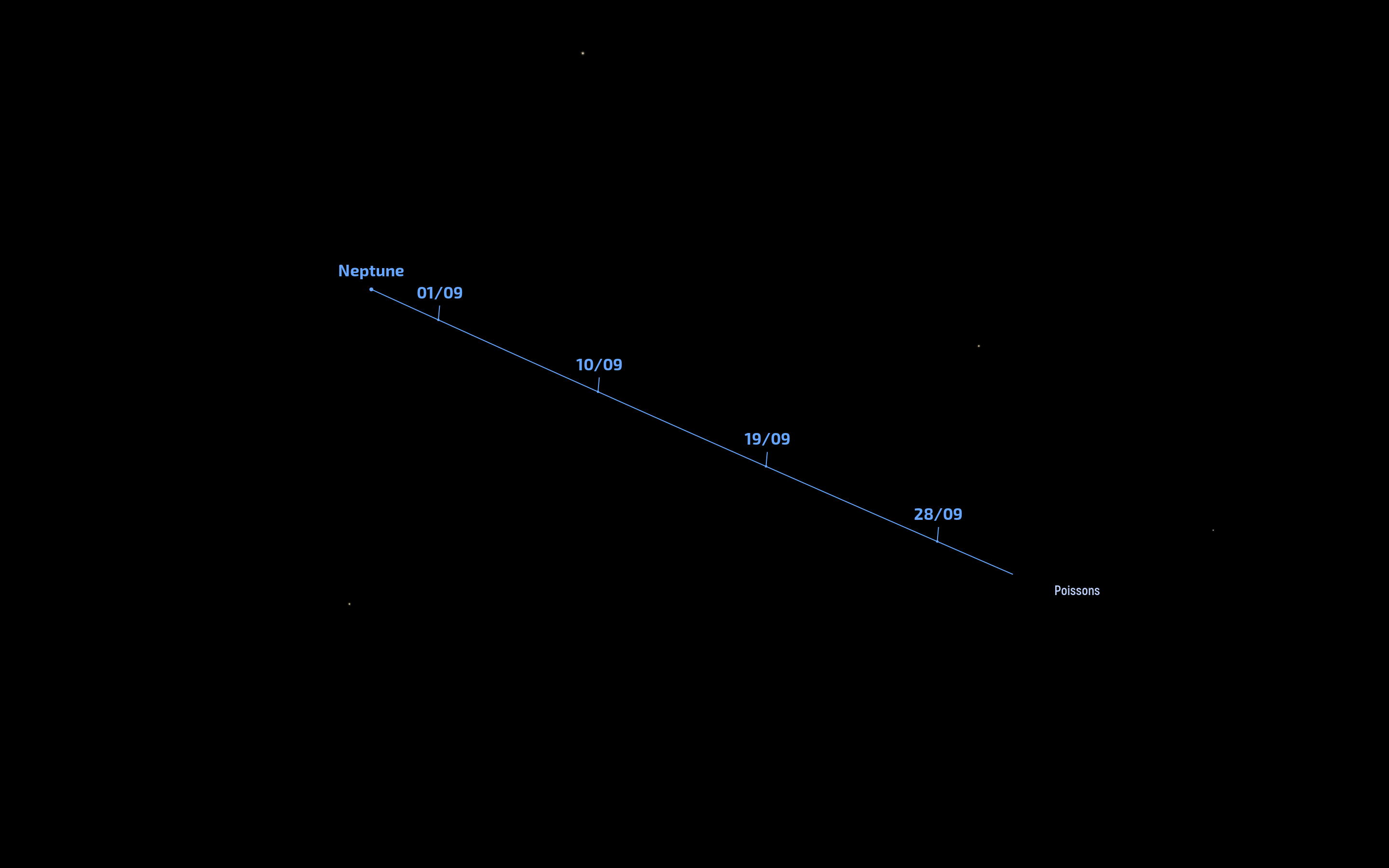 Trajectoire de Neptune en septembre 2025