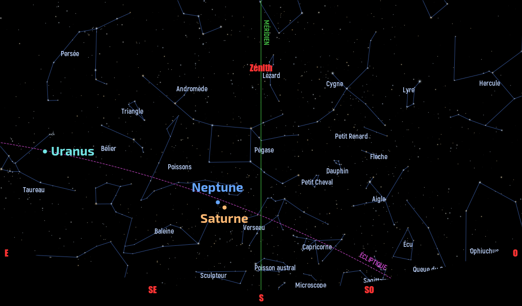 Carte du ciel de l’hémisphère nord, en direction du sud, au 15 Octobre 2025