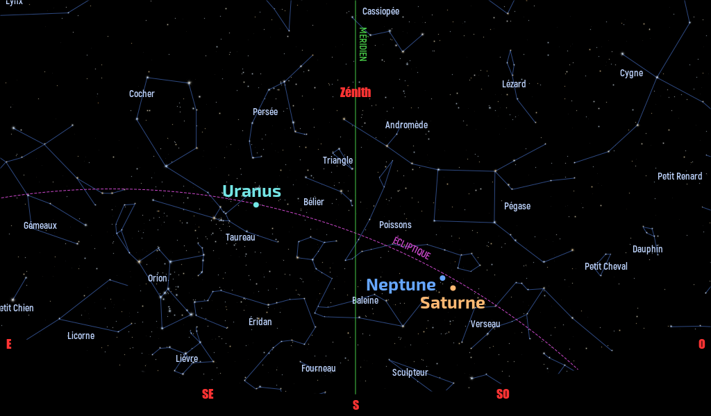 Carte du ciel de l’hémisphère nord, en direction du sud, au 15 novembre 2025