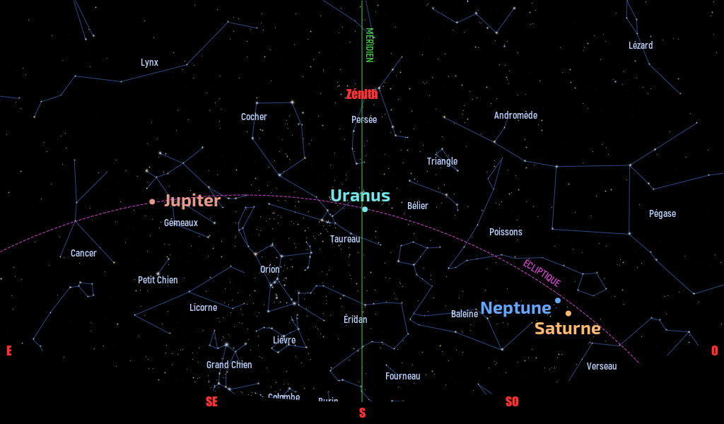 Carte du ciel de l’hémisphère nord, en direction du sud, au 15 décembre 2025